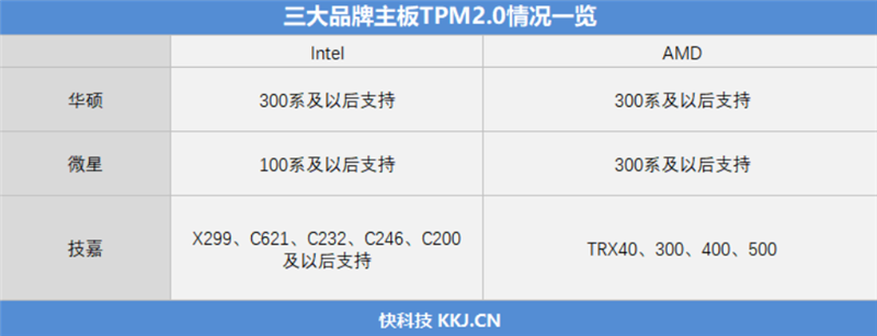 Windows 11值得升级吗？保姆级教程带你一步步体验