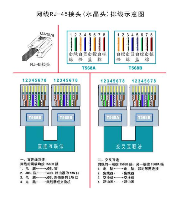 网线（双绞线）连接线的制作